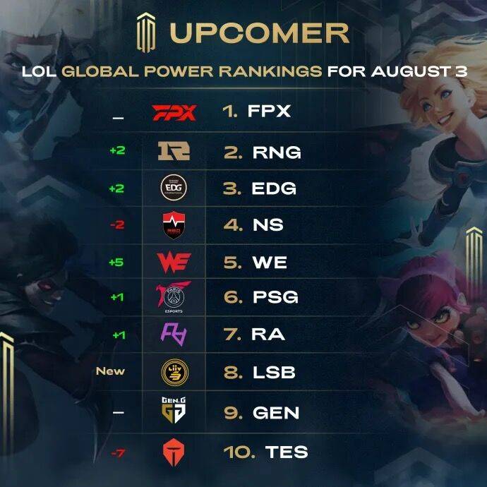 他目前在曼 他目前在曼